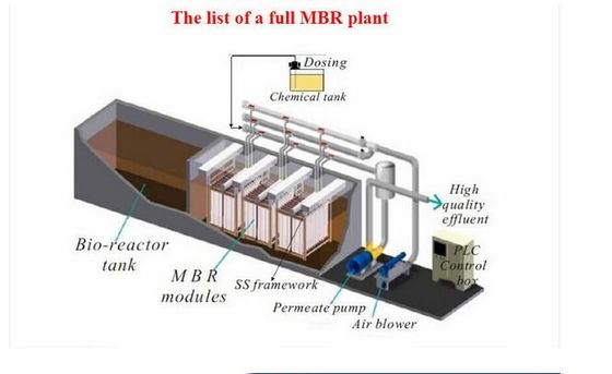 Biorreactor de membrana MBR de 500 M3/día para la depuración de aguas residuales en contenedores