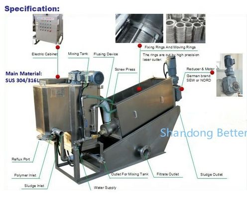 Prensa de tornillo de deshidratación de lodos WWTP STP de acero al carbono personalizable para el tratamiento de lodos